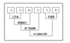 邮政编码将被取消 “新型邮编”建设被提上“议