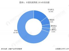 2018年中国造纸行业发展现状与趋势分析-包装纸行