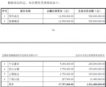 减持成A股新常态？套现66亿元后 药明康德七名股