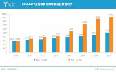 “围猎”ETC 银行和第三方支付在争夺什么?