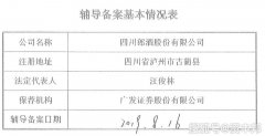  川酒“六朵金花”之一郎酒也要冲刺A股IPO 最快