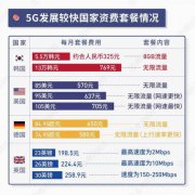 5G手机有了，网络有了 万事俱备只差钱了！