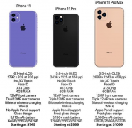 iPhone 11配置全曝光，配置全面提升，但惊喜依旧