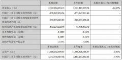 上半年亏损1.78亿 海马汽车发布半年报业绩不容乐