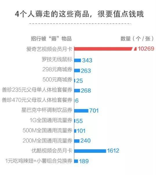 羊毛党的“战果”清单