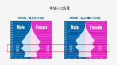 前魅蓝李楠：年轻人就是别人说他们是什么 他们