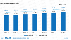 中国8.54亿网民学历结构：约九成网