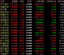 物联网板块掀涨停潮！ 5G浪潮将推动移动互联网