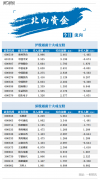 北向资金今日再度净流入23.78亿元 9月A股处于业绩