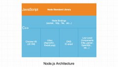 阿里架构师：现在的电商大促有多么依赖 Node.j