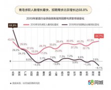 《中国家政市场就业及消费报告》：月嫂月均薪