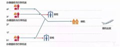 大兴机场正式通航 智慧化“硬核”工程到底有多