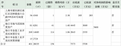 海马汽车拟出售401套房补充流动资金 5个月增加净