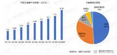 当AI+医疗走出医院 如何帮助患者了解病情现状与