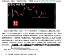 王杨：原油已经脱离下跌通道，美盘51.3上干多