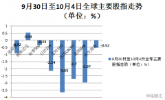 让人“胆战心惊”的欧美股市止跌回升！券商机