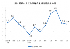 前三季度进口原油36904万吨 同比增长9.7%，日均加