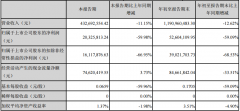 玩抖音进军粤菜 仍难救陷业绩下滑泥沼的全聚德