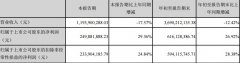 拉卡拉前三季营收下滑12.42% 上市后业绩表现平平