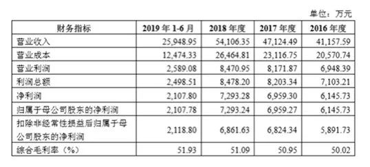 BOB-证监会官网披露的信息显示