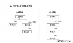 曾与茅台齐名，拉一箱要排队7天 能否成功保壳成