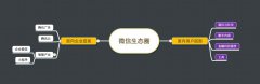 乘东风而起，踩中微信生态成长的节拍