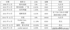 明明金额不足却往上多报！齐家网吹牛打脸实录