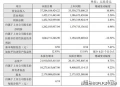 环旭电子2019年营收不给力！电脑产品降16% 扣非净
