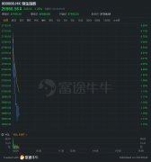 港股市场低迷，恒指下破27000点