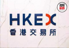 香港恒生指数开盘下跌3.8%