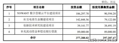 网红经济成“圈钱神器” 星星期六拟定增30亿元