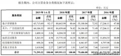 三人行传媒IPO成功过会的背后：伊利撑起营收半