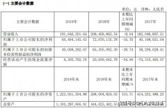 新光光电（6880）“上市变脸”发作：业绩退回