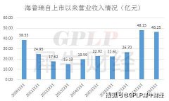 负债水平攀升海普瑞拟在香港主板IPO 疯狂并购后
