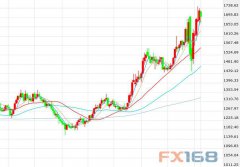 最新每周黄金调查出炉：下周重磅数据或助黄金