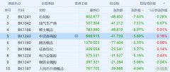 全球市场”开门黑“行情带跌香港 权重类重挫恒