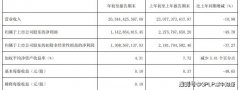 一季度净利润降49.78%至11.42亿 伊利股份能否实现