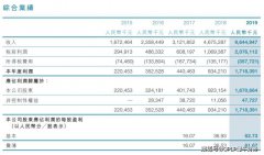物业公司也能玩转金融！ 碧桂园服务社区增值服