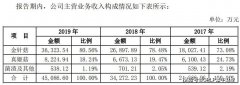 资金短缺的万辰生物IPO前3次大规模分红 上市是融