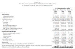 京东2020财年首财季增收二成 日用百货商品销售成