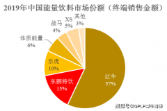 东鹏饮料携东鹏特饮冲击IPO的背后：产品结构单