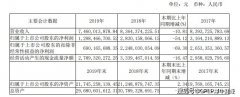 千亿市值不再 三安光电2020年营收与净利双双下滑