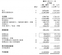 阿里影业年亏11.5亿：疫情冲击+票务生意难做 计