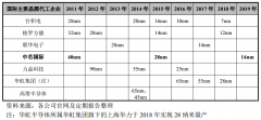 芯片巨头中芯国际的另类生意经：旗下两民办学