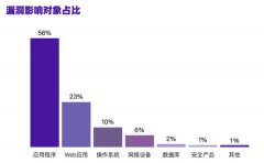 从初创到成熟 企业需要注意哪些安全问题