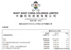 旺仔牛奶不好喝了？2019财年营收下降3% 国民零食