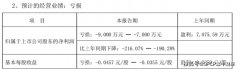 口罩难助吉林化纤脱困！上半年预亏9000万元 3年