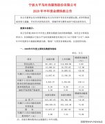 太平鸟不“太平”！上半年净利润降8.55% 靠电商