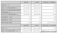 汤臣倍健上半年净利润增11%！澳洲LSG需补血 12亿