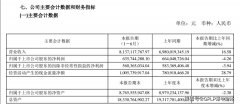 梅花生物的2020年有点“梅”！上半年增收不增利